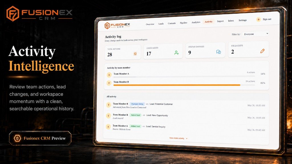 Noverionex CRM activity log with team member breakdown