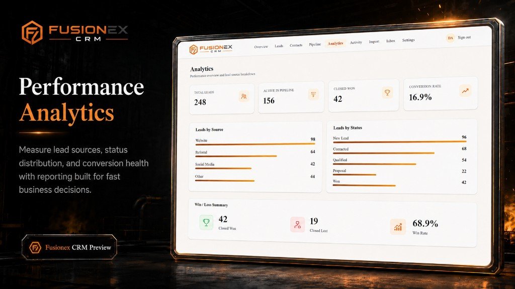 Noverionex CRM analytics dashboard with source and status charts